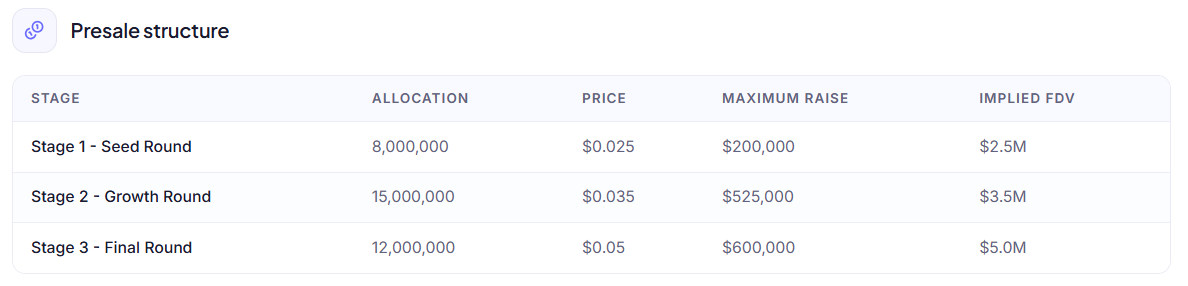 Presale Structure on official site