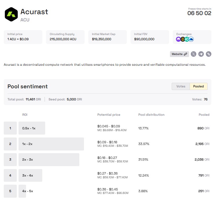 Acurast Token Listing Price