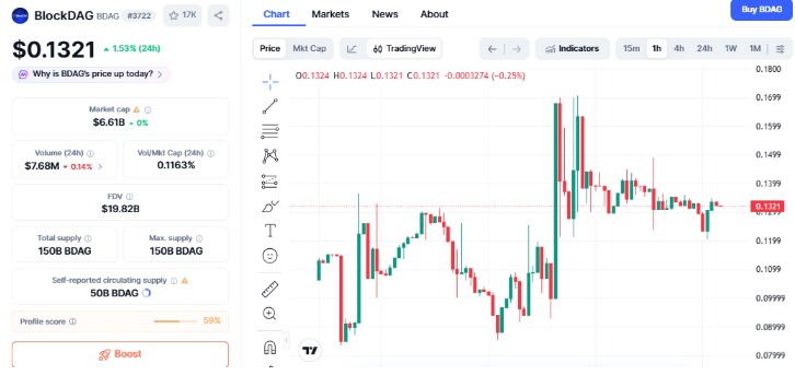 BlockDAG Price Prediction: Short-Term and Long-Term Outlook