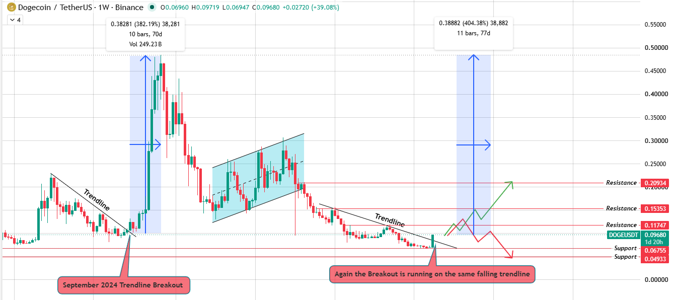 A Trendline Breakout That Rhymes With 2024
