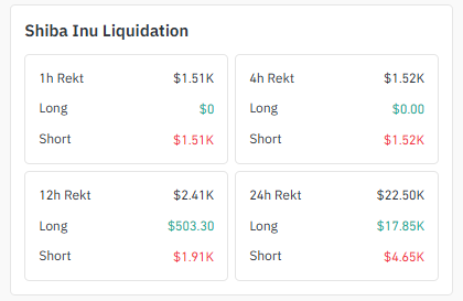 SHIB Liquidation Heatmap