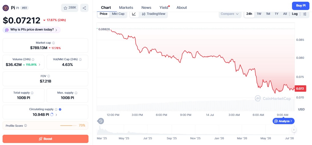 Pi coin price chart Pi coin price chart