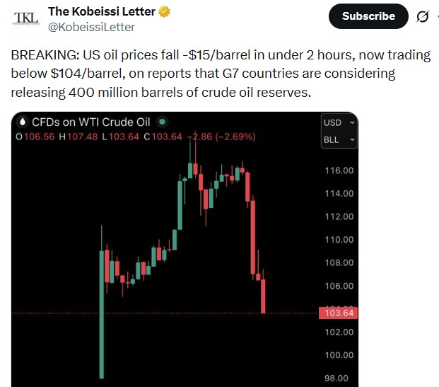 Crude oil price drop Crude oil price drop