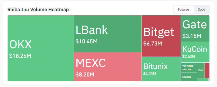 Exchange Volume