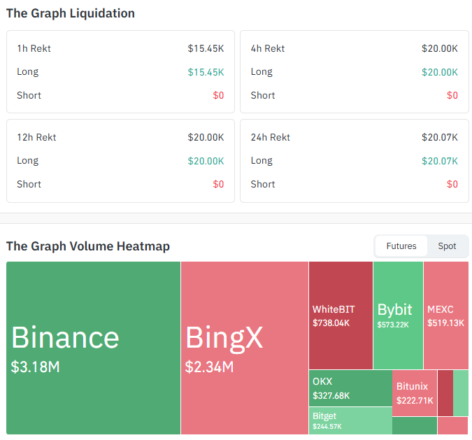 GRT Liquidation and Volume Data
