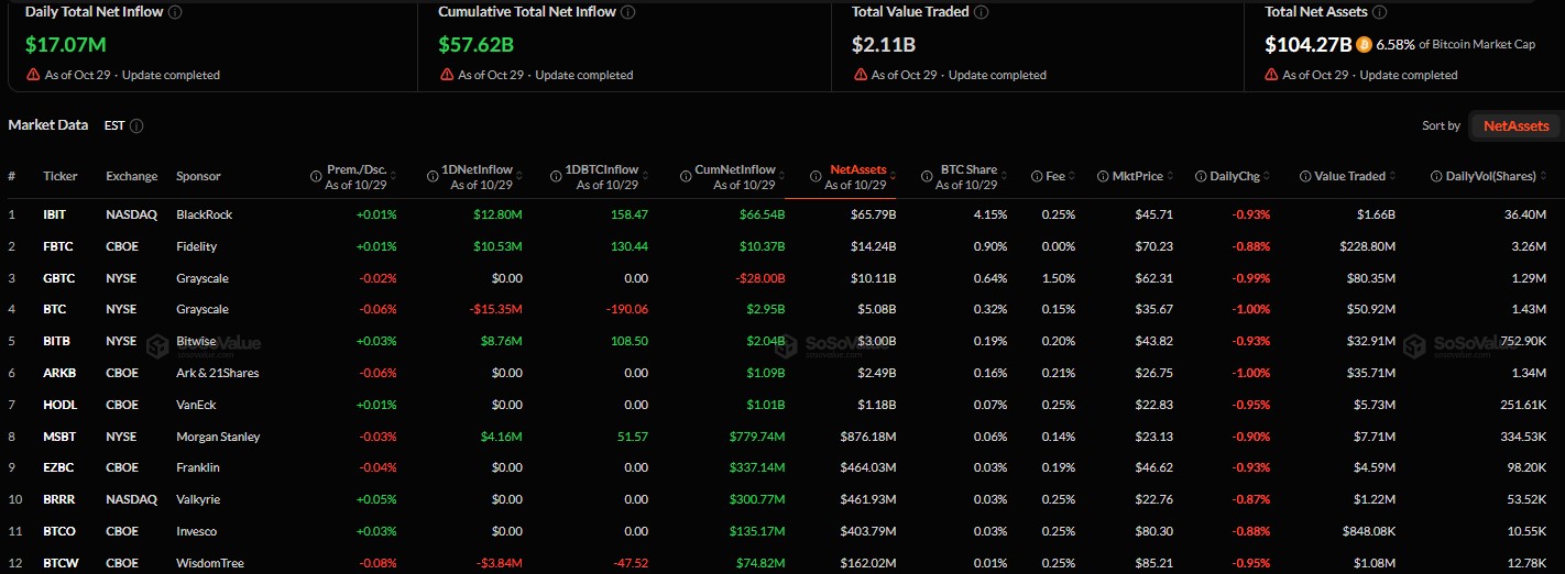 ETF Flows Stay Positive, but Barely ETF Flows Stay Positive, but Barely