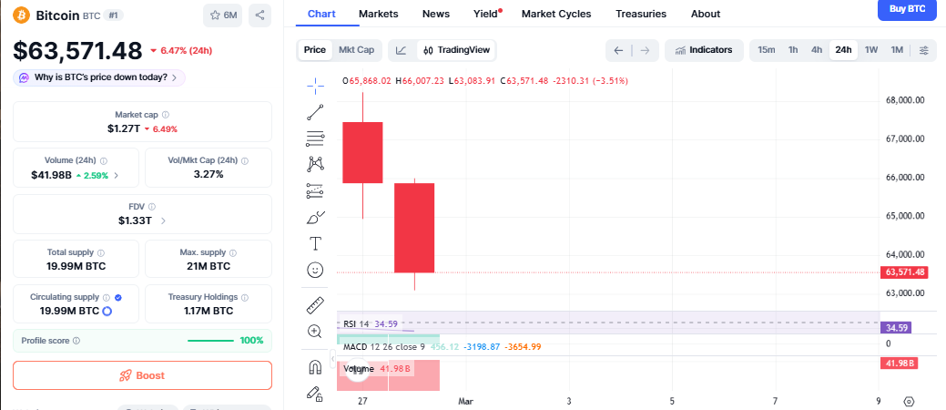 Bitcoin price today Bitcoin price today