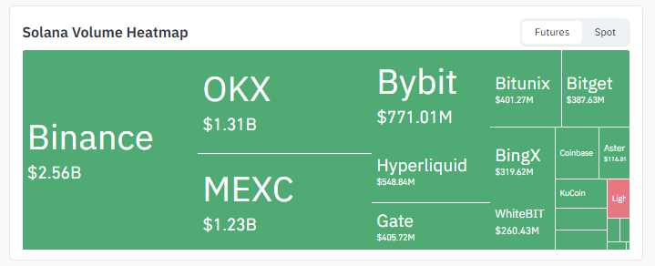 Exchange Volume Exchange Volume