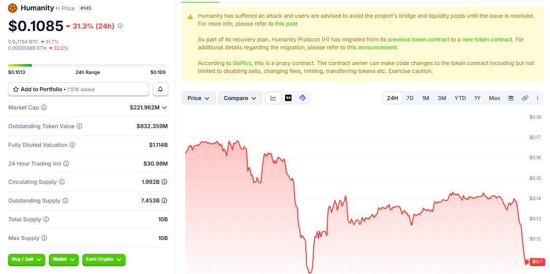 H/USD price chart CoinGecko