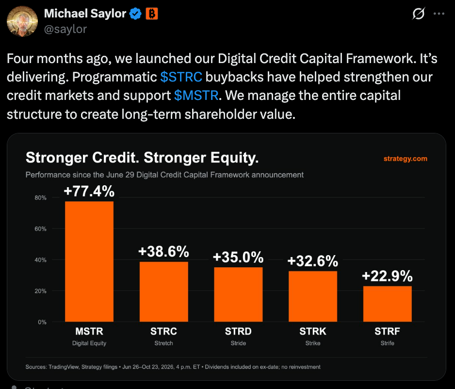 Michael Saylor official Tweet Michael Saylor official Tweet