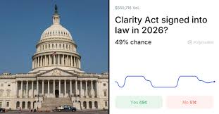 Polymarket Odds on Crypto Clarity Act 2026 Passing