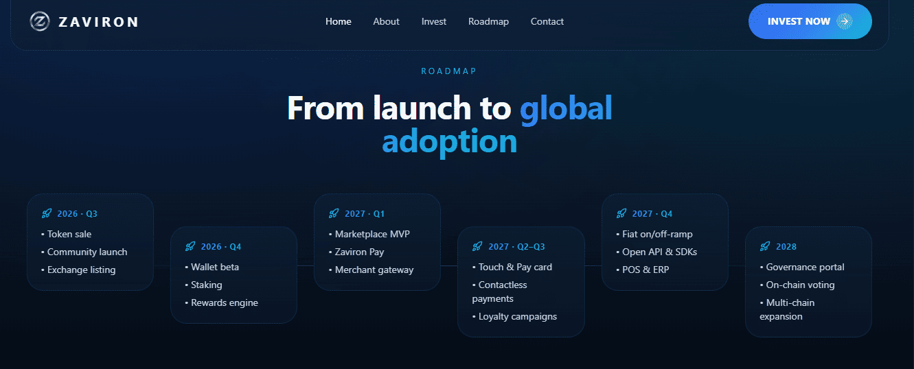 Roadmap on Official Zaviron Website Roadmap on Official Zaviron Website