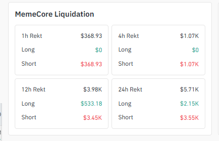 Liquidation Heatmap