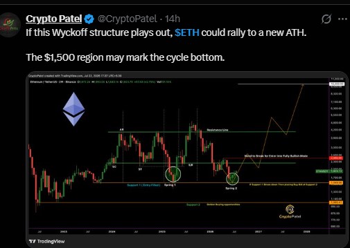 BitMEX co-founder Arthur Hayes has been buying ETH aggressively