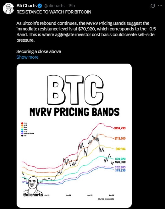 Analyst Ali Charts points to the MVRV Pricing Bands Analyst Ali Charts points to the MVRV Pricing Bands