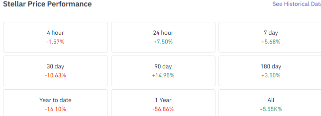 stellar performance over the year stellar performance over the year