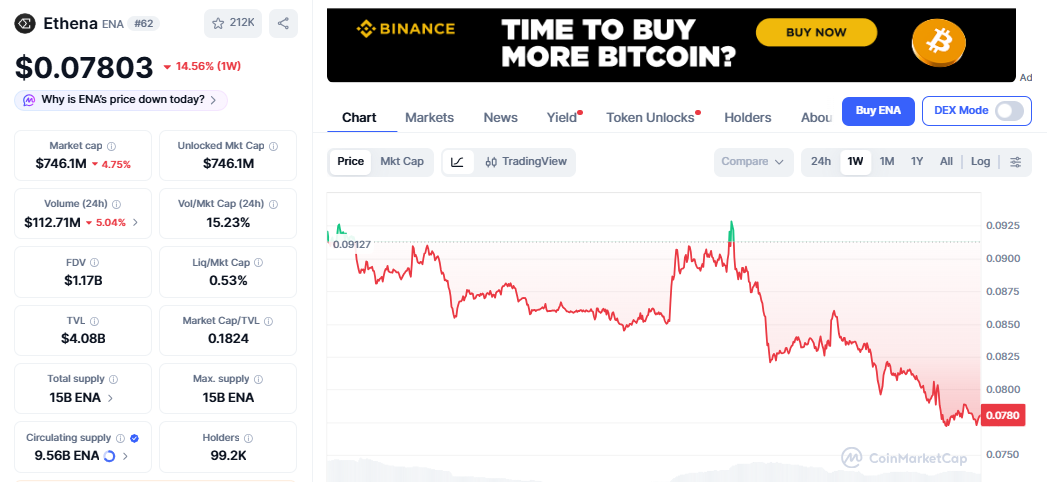 ENA/USD price chart today ENA/USD price chart today