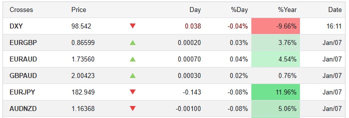 Dollar Performance Dollar Performance