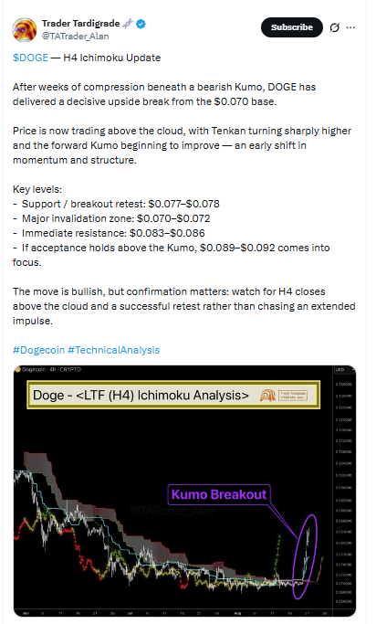 Ichimoku Structure Watch Chart