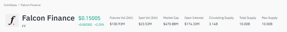 Falcon Finance price prediction, FF price prediction 2026