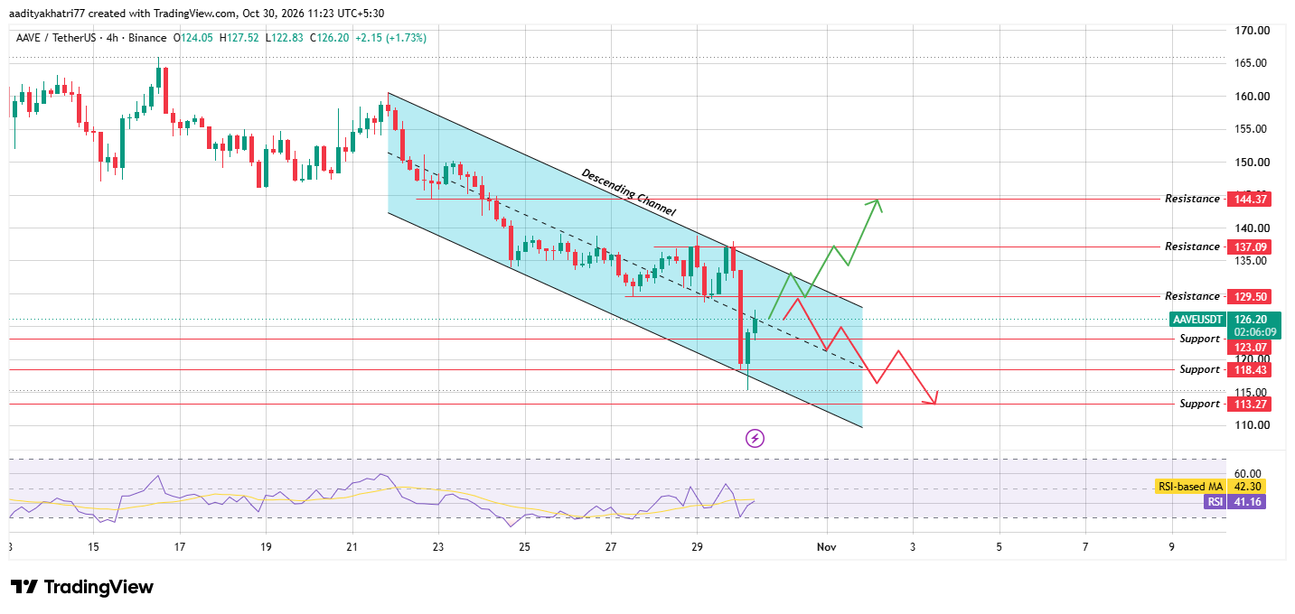  Technical Analysis