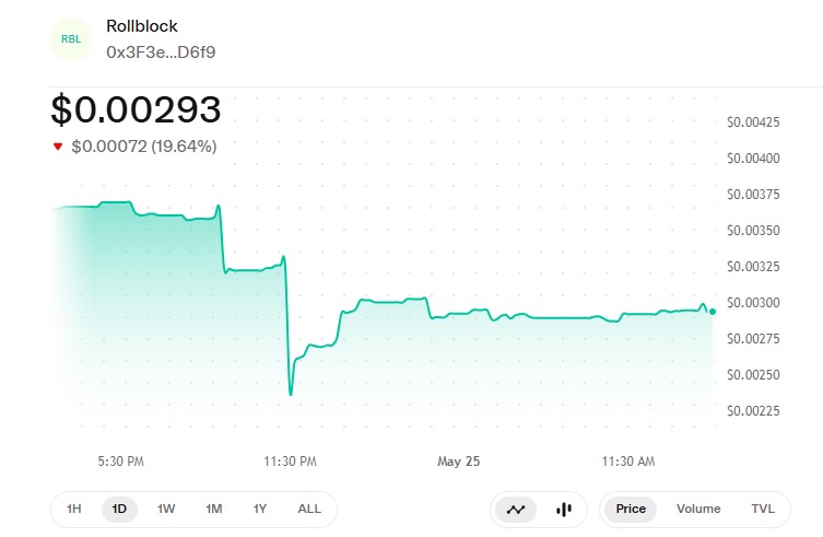 Rollblock Uniswap price chart Rollblock Uniswap price chart