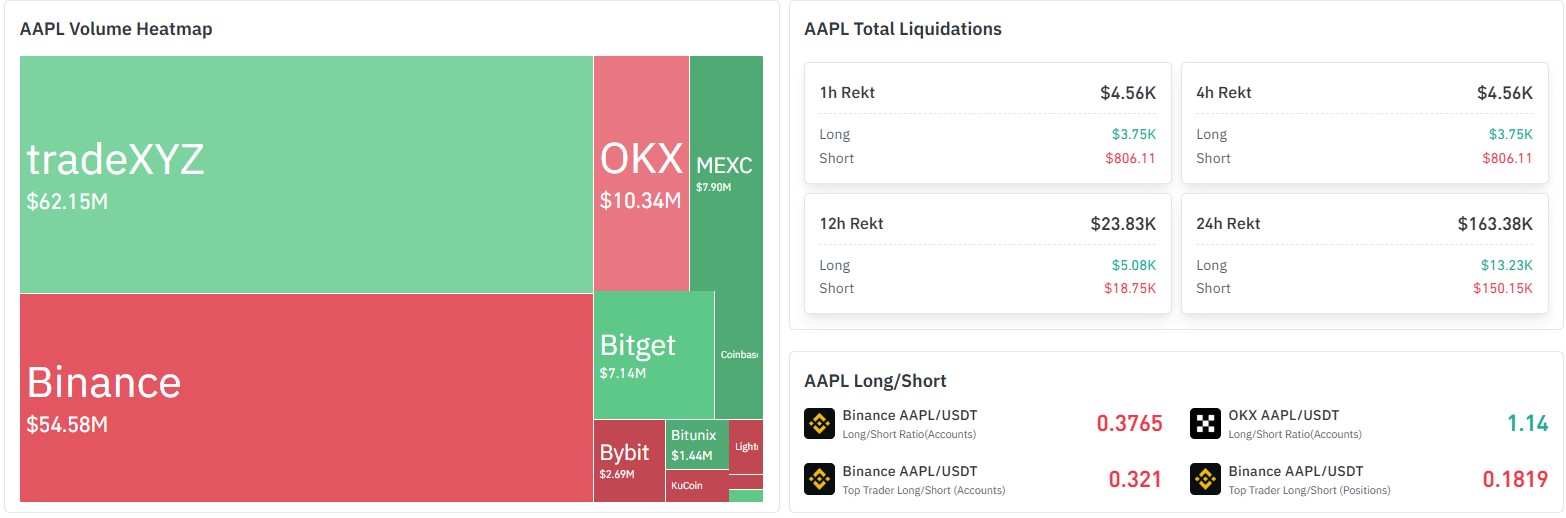 Apple Derivatives Market Snapshot Apple Derivatives Market Snapshot