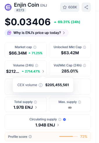 Enjin Coin price stats and market data April 2026