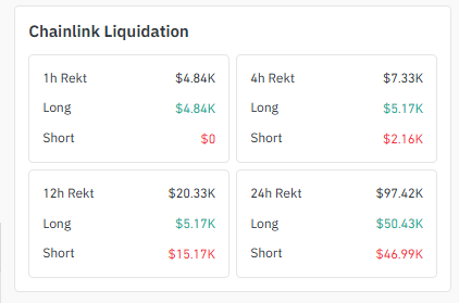 Chainlink Liquidation Data