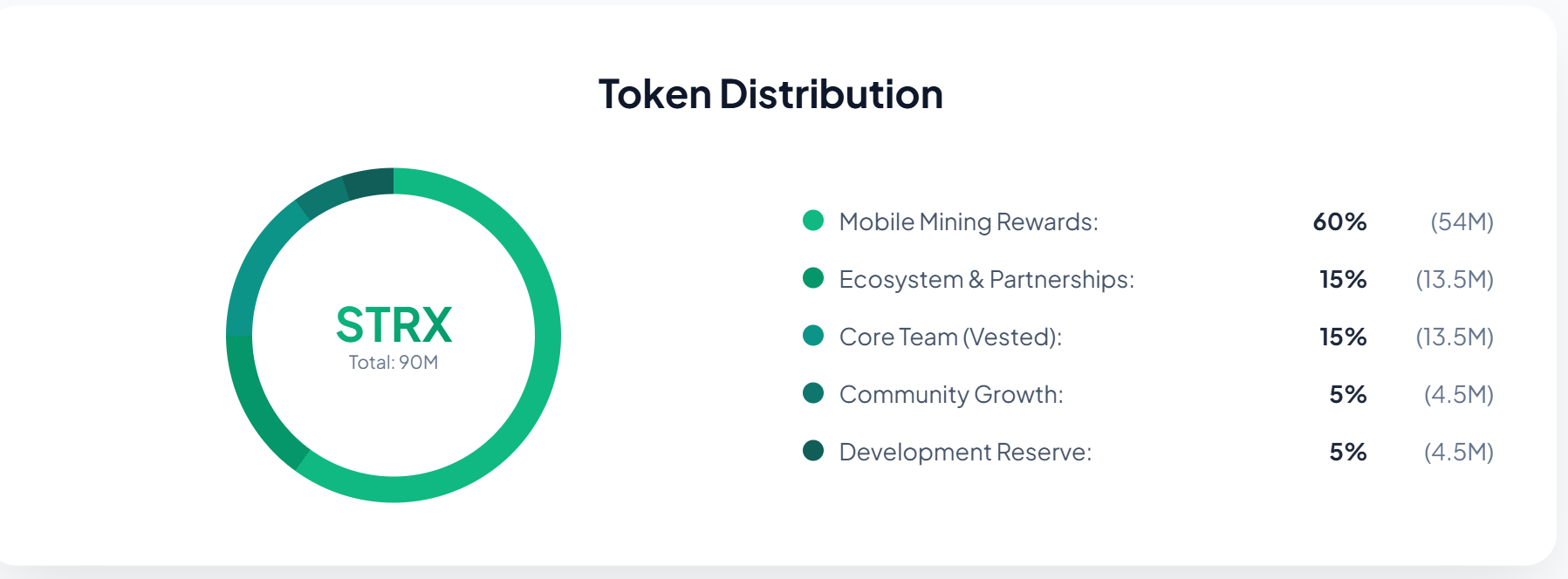 token distribution network