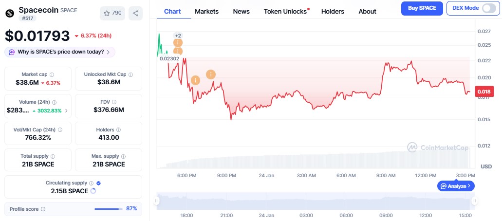 Space Coin Price Space Coin Price