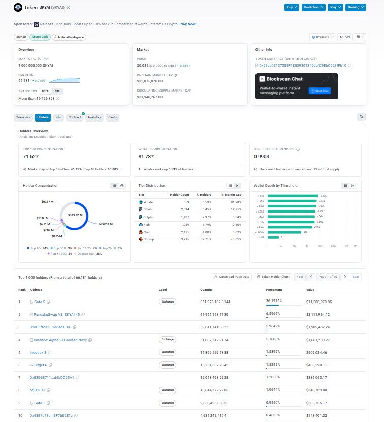SKYAI Tokenomics And Whale Concentration SKYAI Tokenomics And Whale Concentration