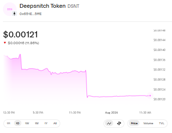 DeepSnitch AI Chart by Uniswap