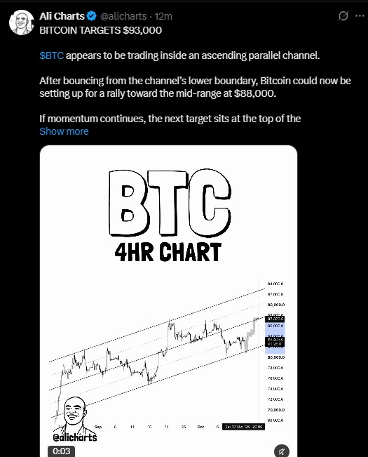 Bitcoin BTC Targets $93000