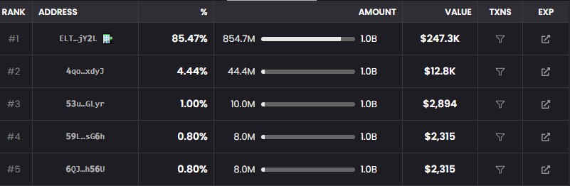 APRZ Whale Wallet Distribution