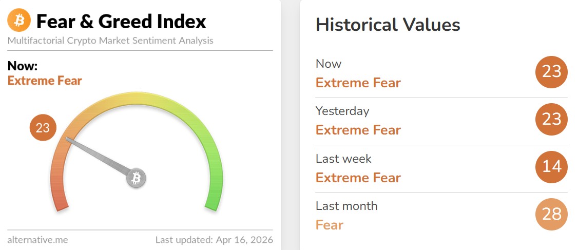 Crypto Fear and Greed Index Today Crypto Fear and Greed Index Today
