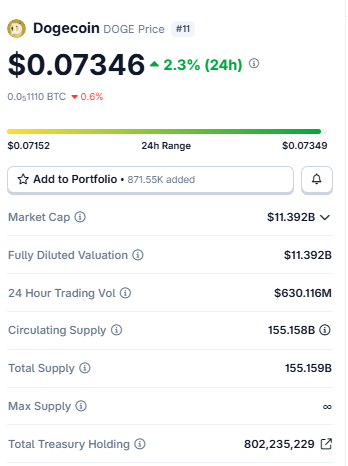 Current Price Snapshot