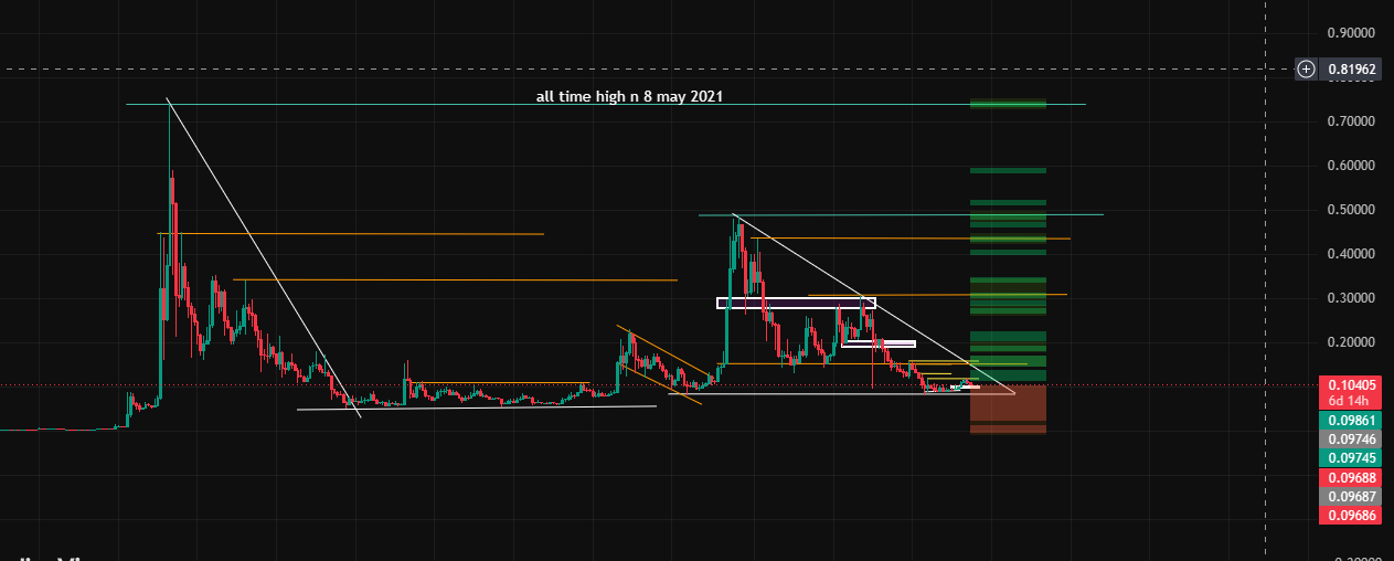 technical analysis
