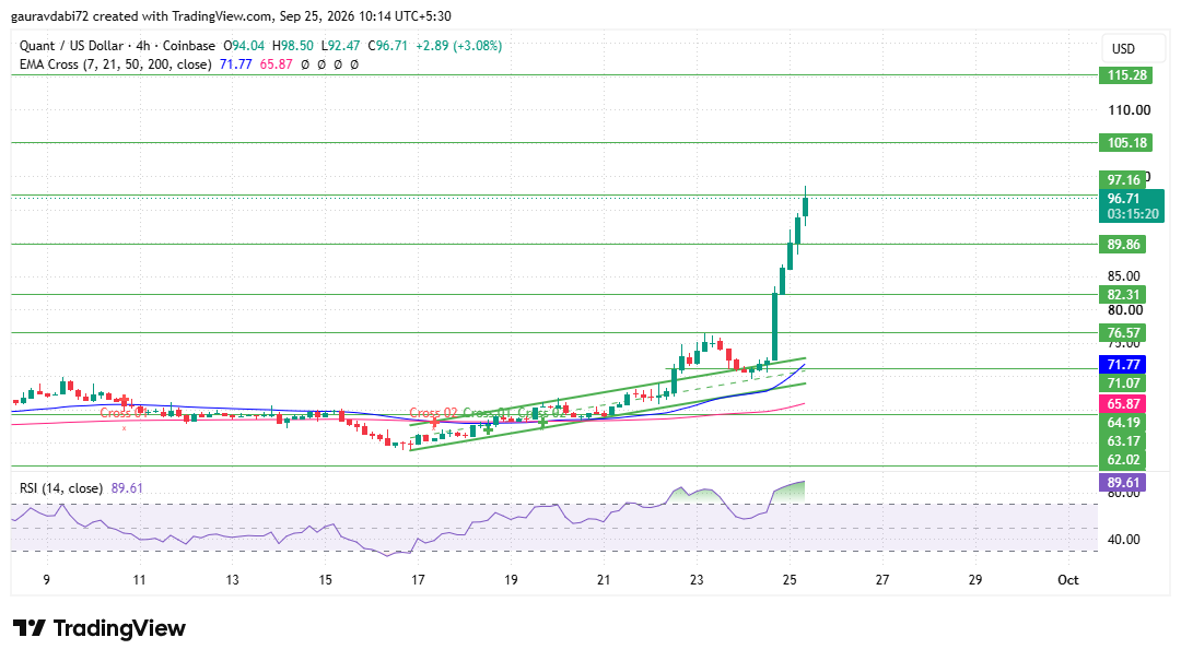 Quant price prediction, QNT price prediction, Quant price prediction 2026 Quant price prediction, QNT price prediction, Quant price prediction 2026