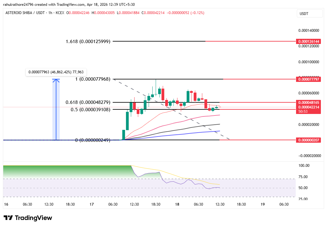 Asteroids 1-hour chart