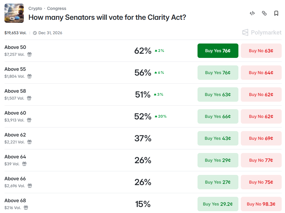 Clarity Act voting chances