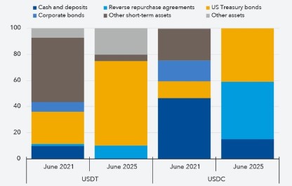 data from BDO and Deloitte