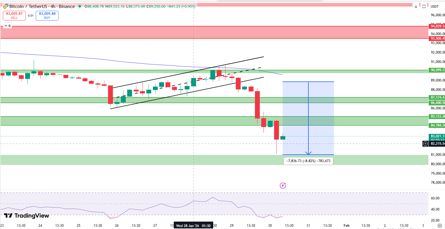 Bitcoin 4-hour TradingView Chart Bitcoin 4-hour TradingView Chart