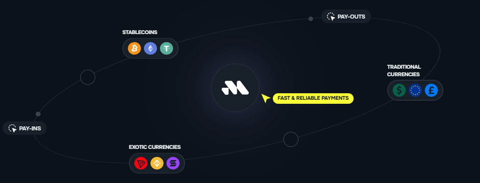 Remittix RTX Utility Ecosystem