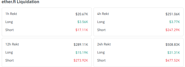 etherfi liqudation chart 