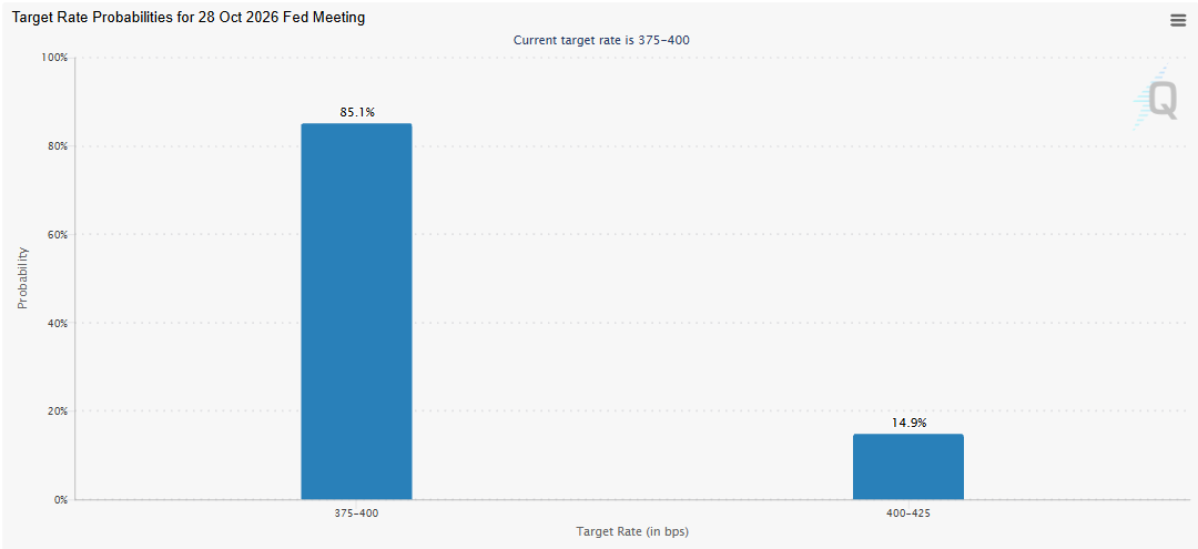 fed interest rate details