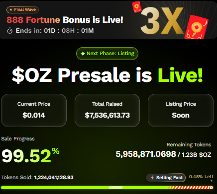 Ozak AI Presale Dashboard Ozak AI Presale Dashboard
