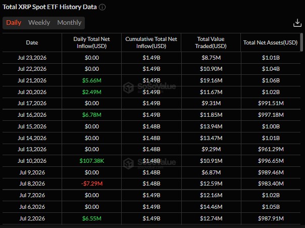 XRP ETF VALUE SOSO