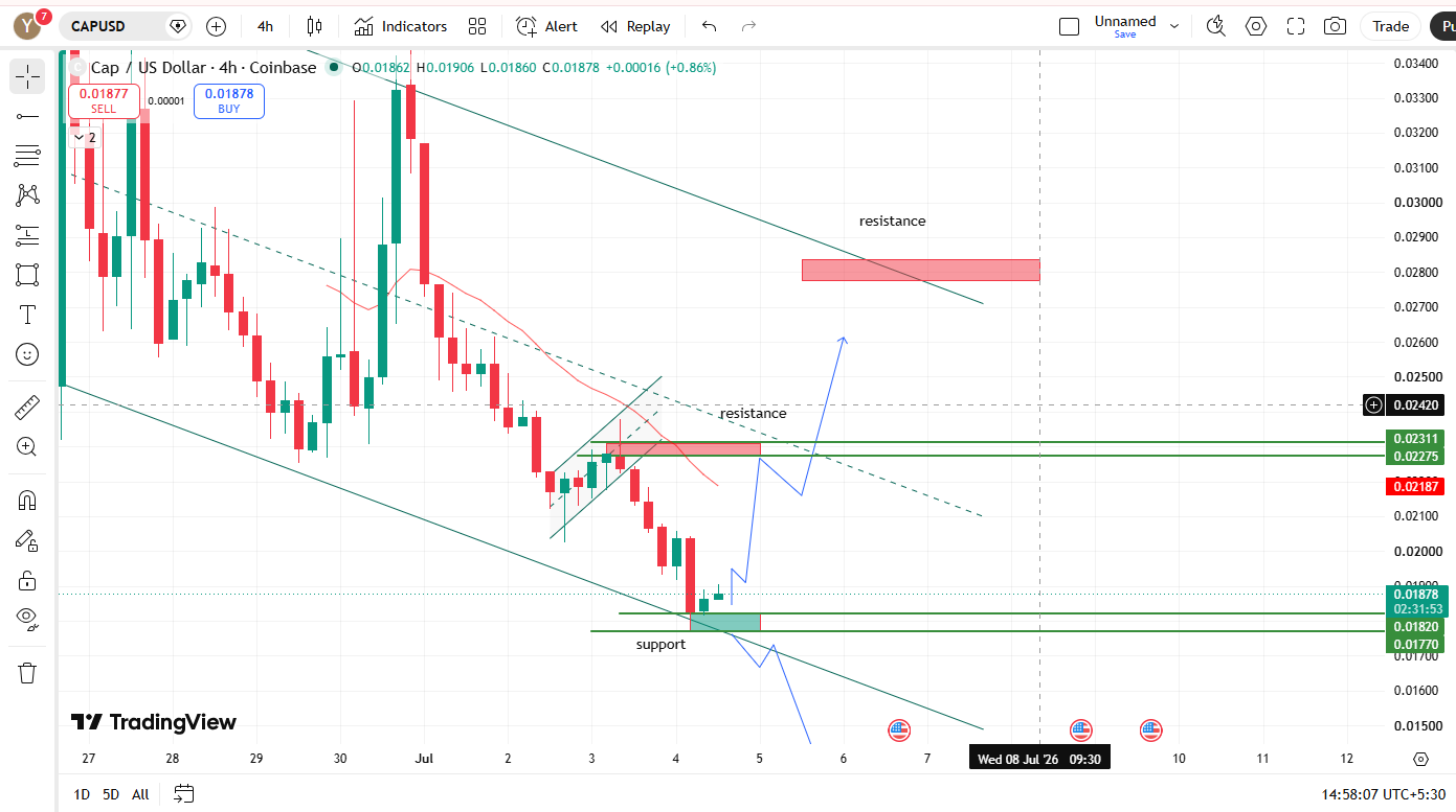chart analysis of 4hr time frame chart analysis of 4hr time frame
