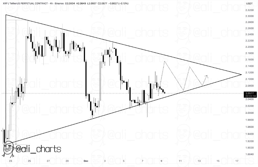 XRP Price analysis XRP Price analysis